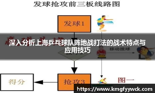 深入分析上海乒乓球队阵地战打法的战术特点与应用技巧